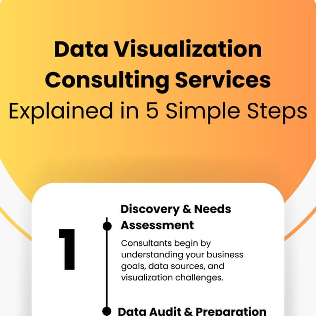 How Data Engineering Consultants Enhance Data Analytics (1).pdf