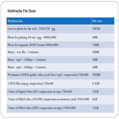 How data storage is changing