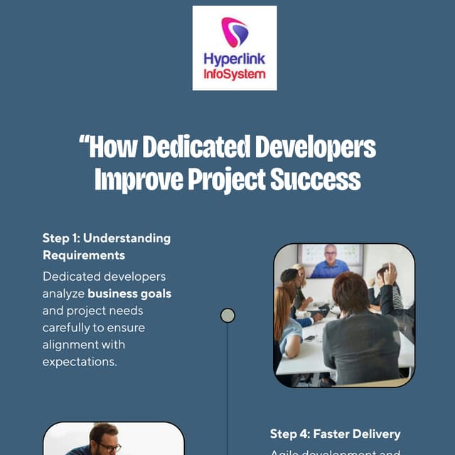 Hire dedicated developers process explained Infographic | PDF