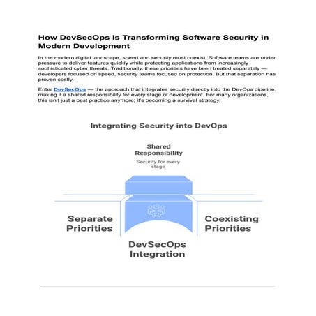 _How DevSecOps Is Transforming Software Security in Modern Development.pdf