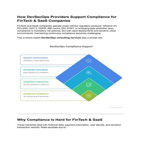How DevSecOps Providers Support Compliance for FinTech & SaaS Companies.pdf