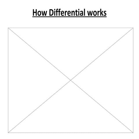 How differential works