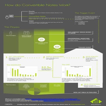 Company valuation report sample | PDF
