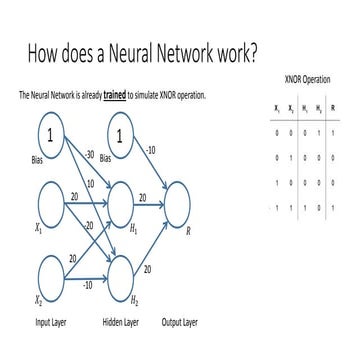 How does a Neural Network work?