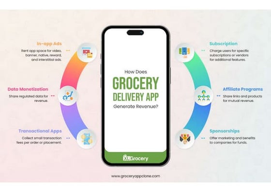 5 Key Steps To Develop Grocery Delivery App Like OneCart.pdf