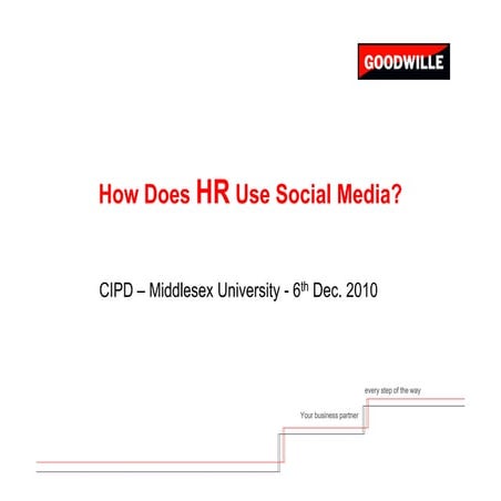 How Does Hr Use Sm[1]