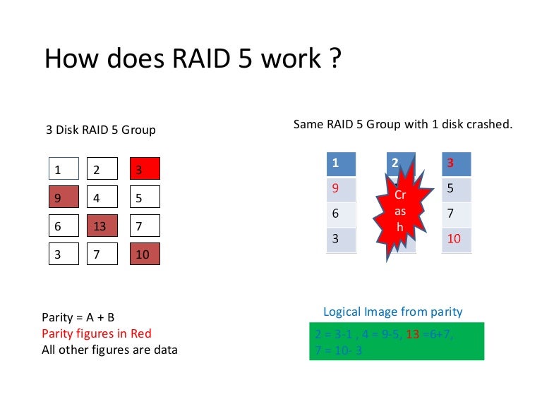 How does RAID 5 work