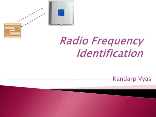 Radio Frequency Identification (RFID) 