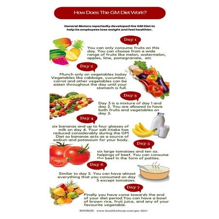 How does the gm diet work