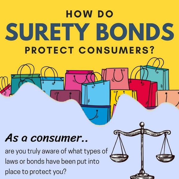 Performance bond vs. Retention Bond