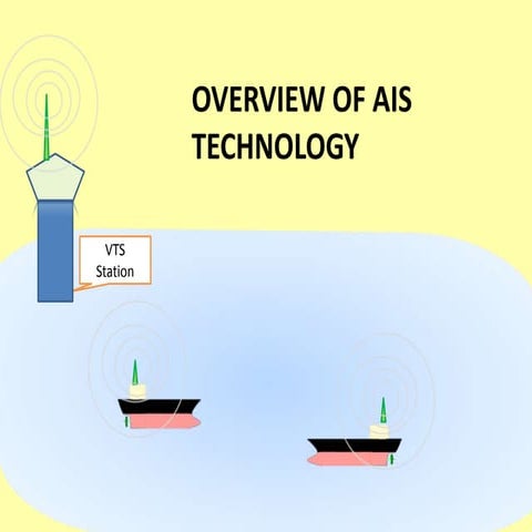 How do the ais and virtual navigation buoys work
