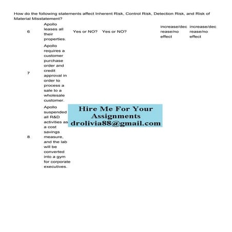 How do the following statements affect Inherent Risk Contro.pdf