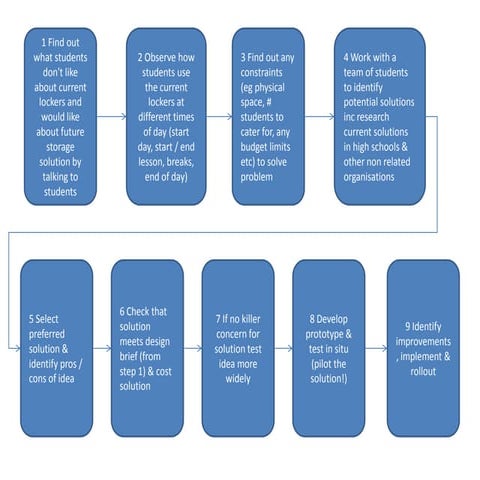 How do you solve problems v0.1