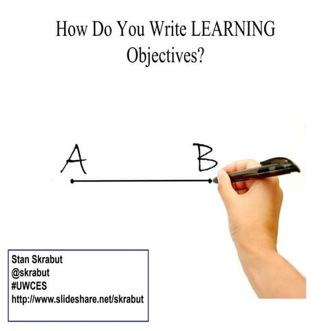 How do you write learning objectives