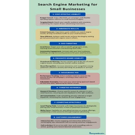 How effective is Search Engine Advertising for Small Businesses