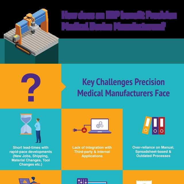 ERP for Precision Medical Device Manufacturers PDF