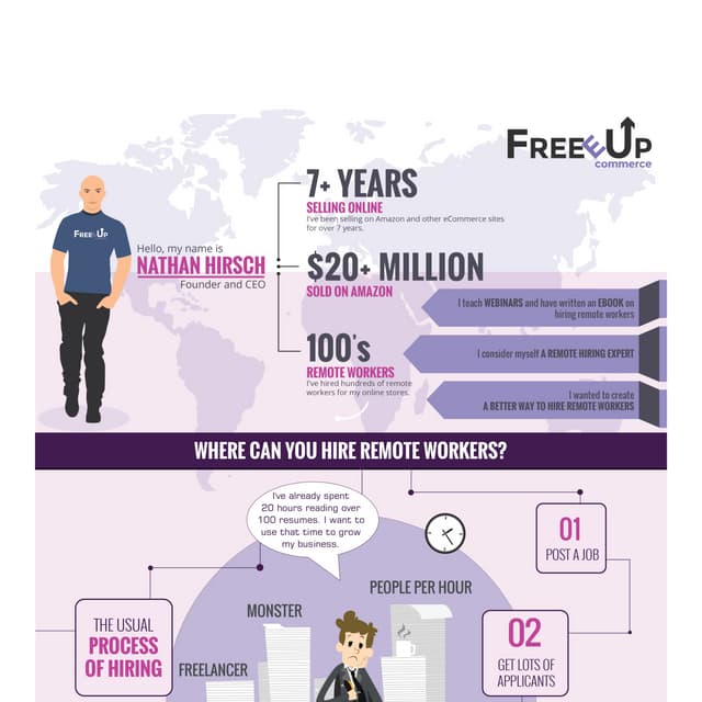 How FreeeUp Works