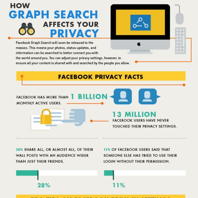 How Graph Search Affects Your Privacy Infographic