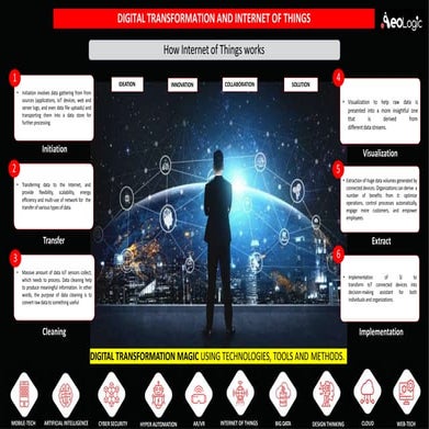 How Internet of Things Works | PPT