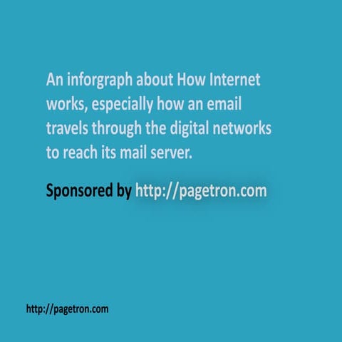 How internet works and how messages are transferred in Internet