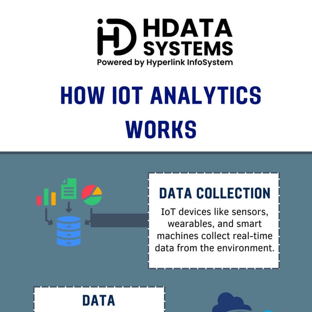 How iot analytics works data | PDF