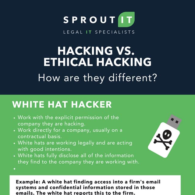 Hacking vs. Ethical hacking