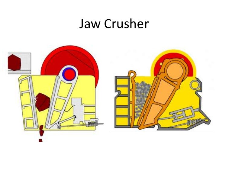 How is jaw crusher work.