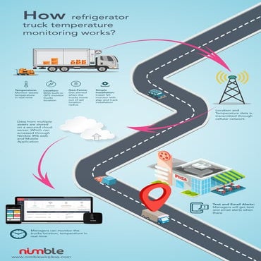 How refrigerator truck temperature monitoring works? | PDF