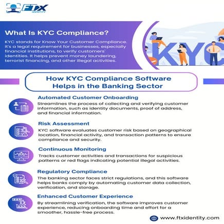 How KYC Compliance Software Helps in the Banking Sector
