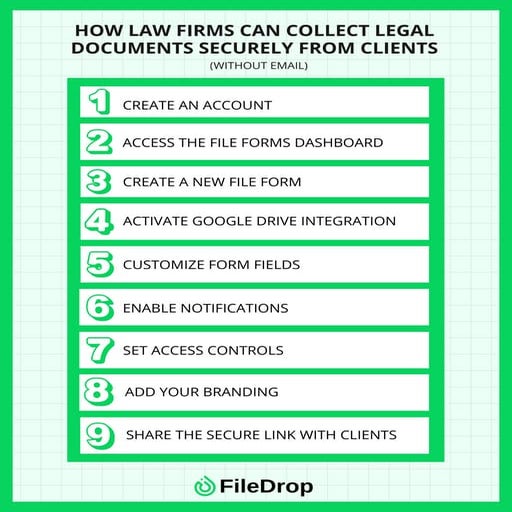 How Law Firms Can Collect Legal Documents Securely from Clients ...