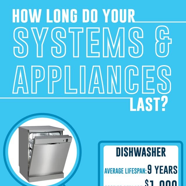 How long do your appliances last?