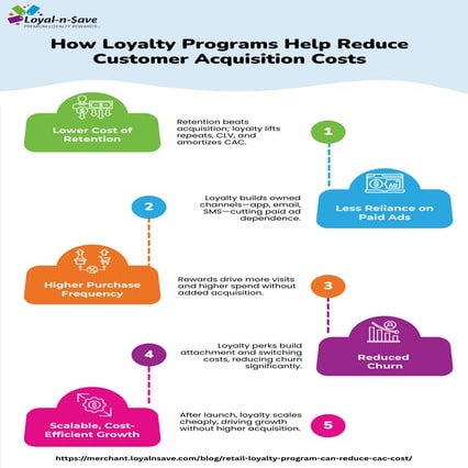 Cost Structure of Retail Loyalty Programs | PDF