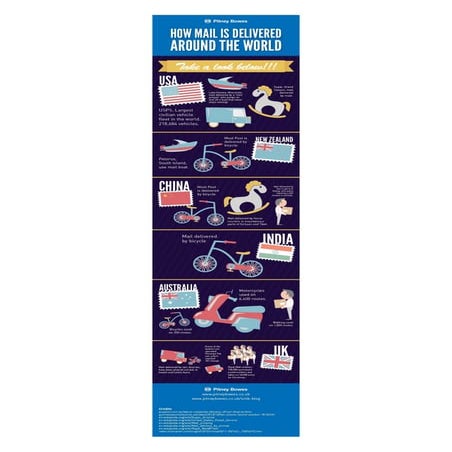 How is Mail Delivered Around the World?