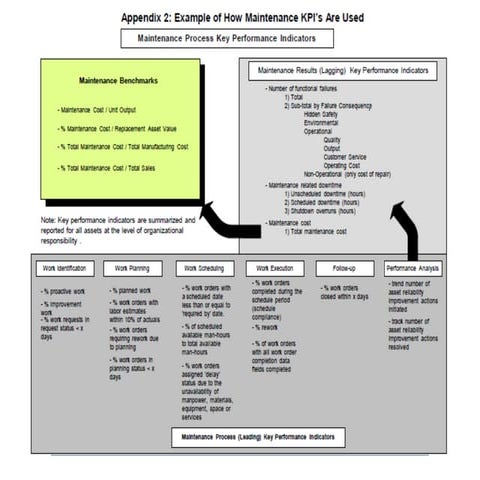 Maintenance Craft Skill Maturity Matrix | PDF