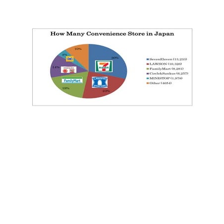 How many convenience store silde2 | PDF