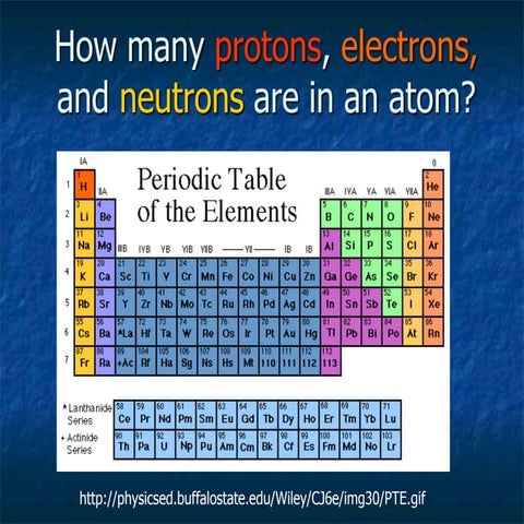 How many protons electrons and neutrons 1