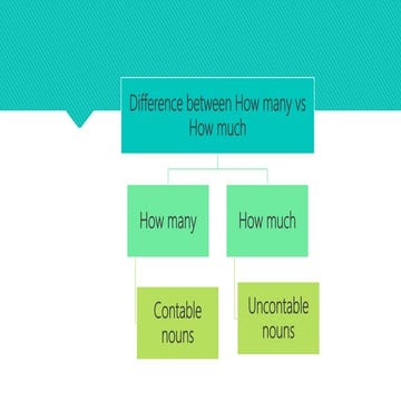 How many vs how much | PPT