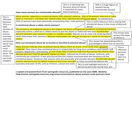 How many women are emotionally abused