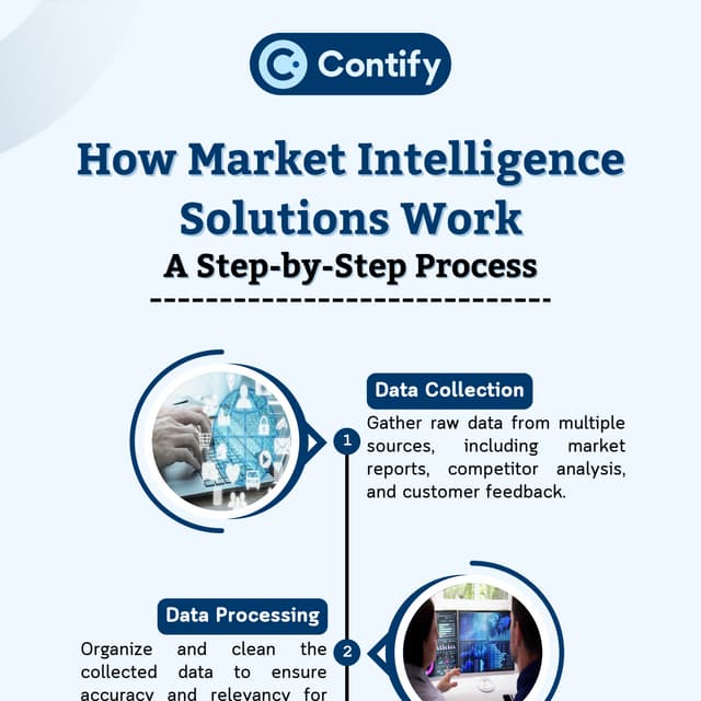 How Market Intelligence Solutions Work: A Step-by-Step Process