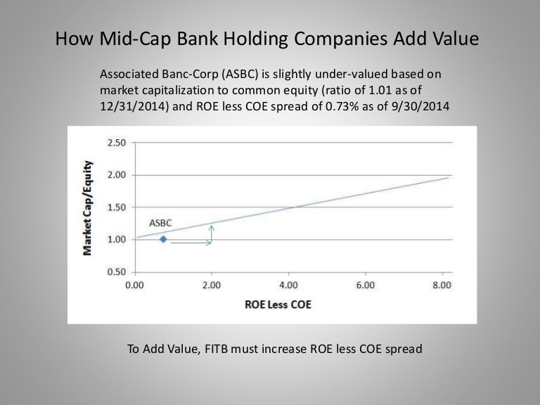 How mid cap bank holding companies add value with definitions