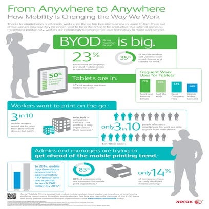 Infographic: Mobile At Work | PDF