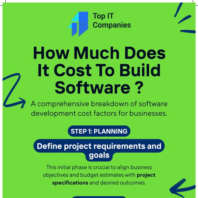How Much Does It Cost To Build Software
