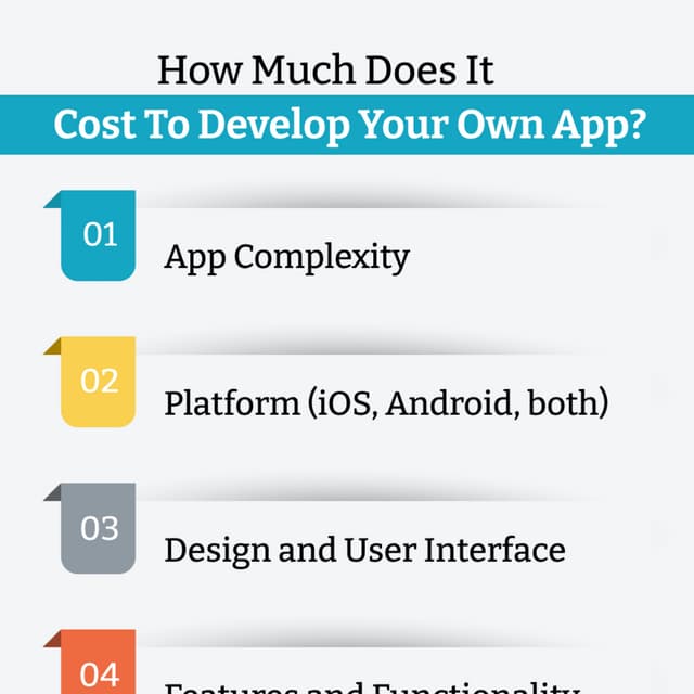 How Much Does It Cost To Develop Your Own App_.pdf
