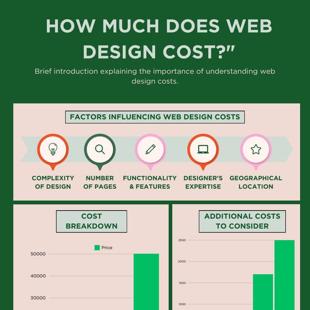 The Role Of Graphic Design In Building Brand Identity PPTX