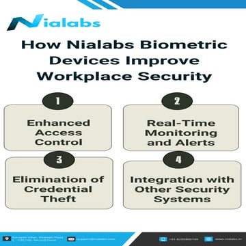 Nialabs Biometric Devices: The Power of AI Meets Security | PDF