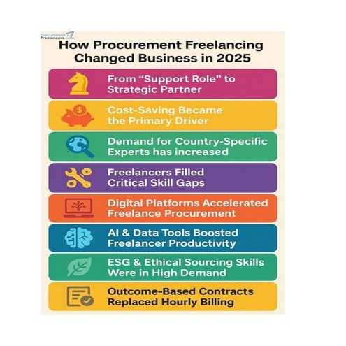 Top 10 Risks in Procurement Audit Services and How to Solve Them | PDF