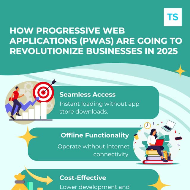 How Progressive Web Applications (PWAs) Are Going To Revolutionize Businesses in 2025