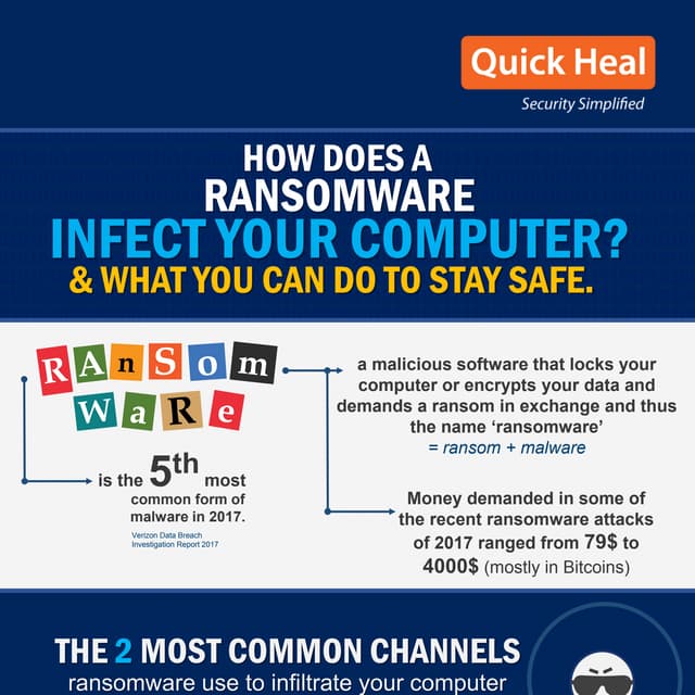 How a Ransomware Infects your Computer [INFOGRAPHIC]
