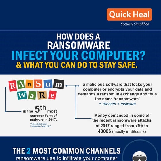 What is Phishing and How can you Avoid it? | PPTX | Internet Safety ...