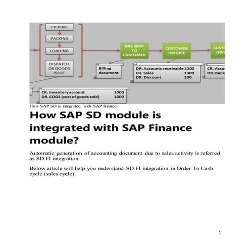 How SAP SD is integrated with SAP Finance?